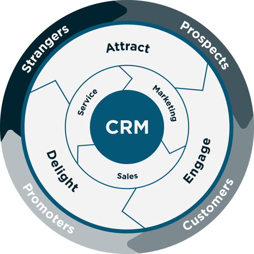 stg-services-hubspot-flywheel