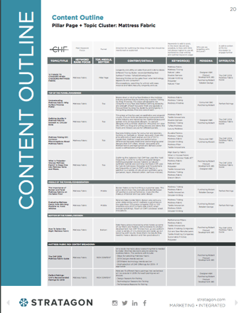 CHF Content Marketing Outline Stratagon