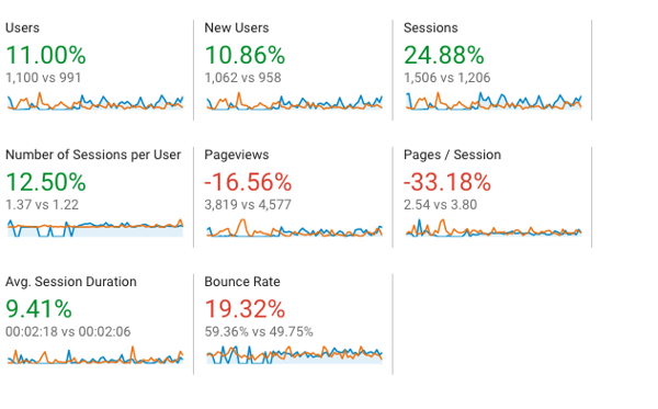 CHF New Website Stratagon Google Analytics