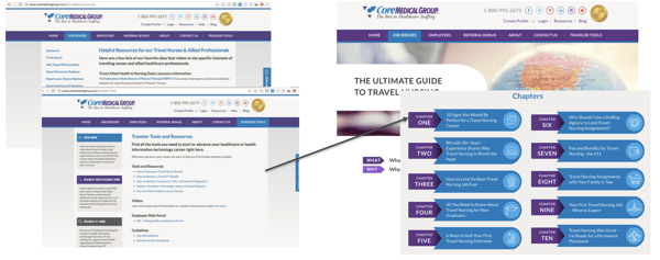 Hubspot Pillar Pages Results Stratagon Marketing