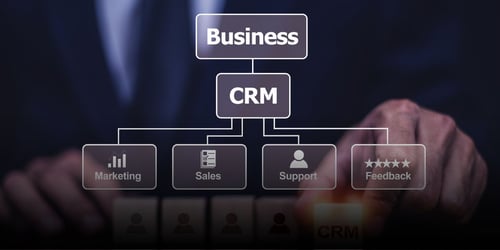 Put the Relationship Back Into CRM: 5 Ways to Delight Your Customers