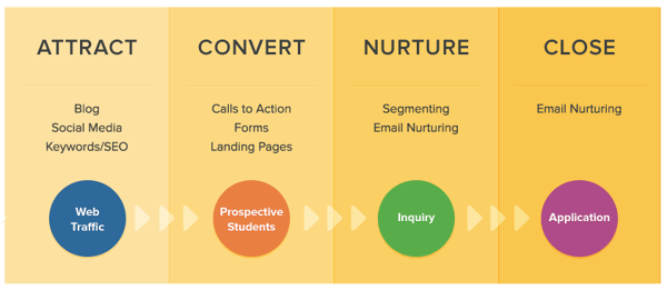 EDU_methodology