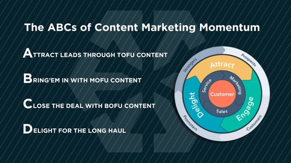 ABCs of Marketing Momentum (3)