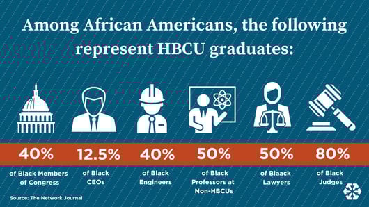Impact of HBCUs_1 (1)