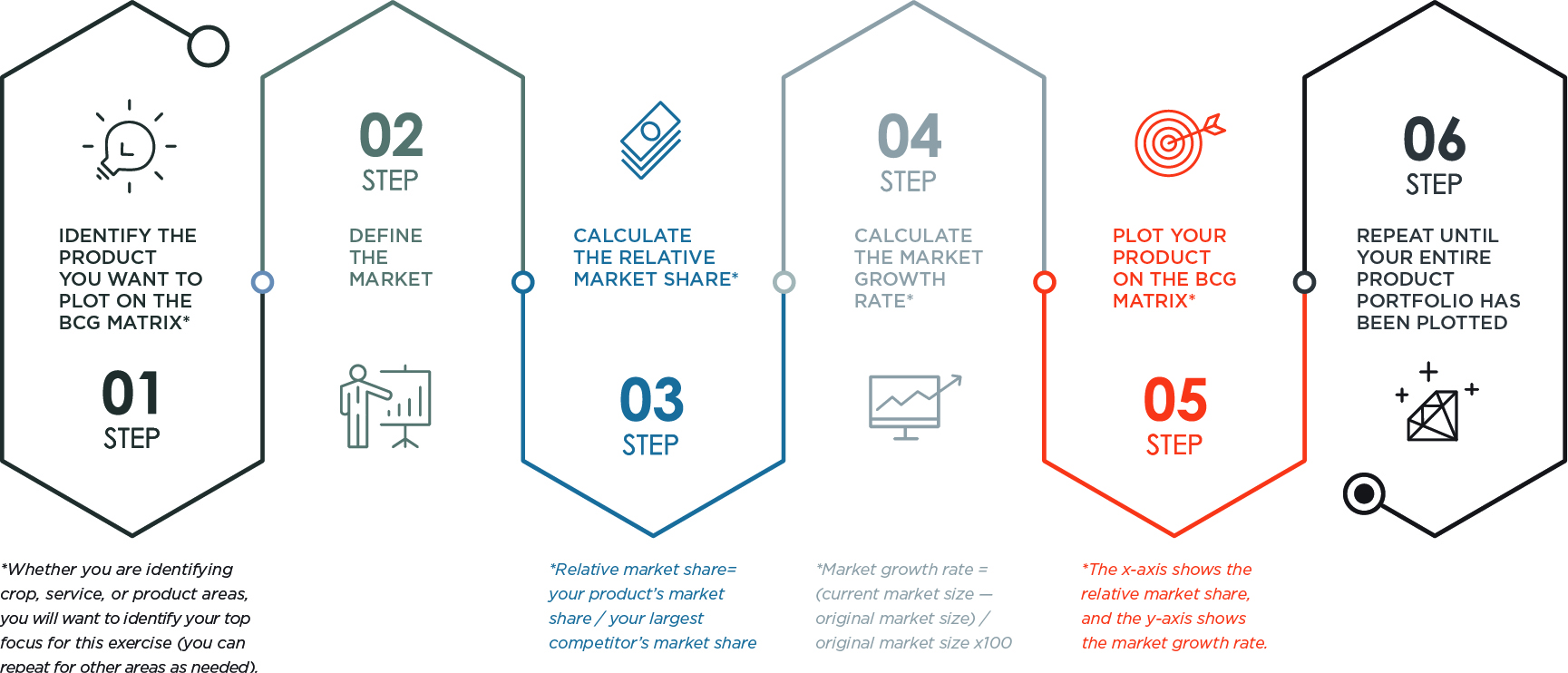 Management in the garment industry: BCG matrix