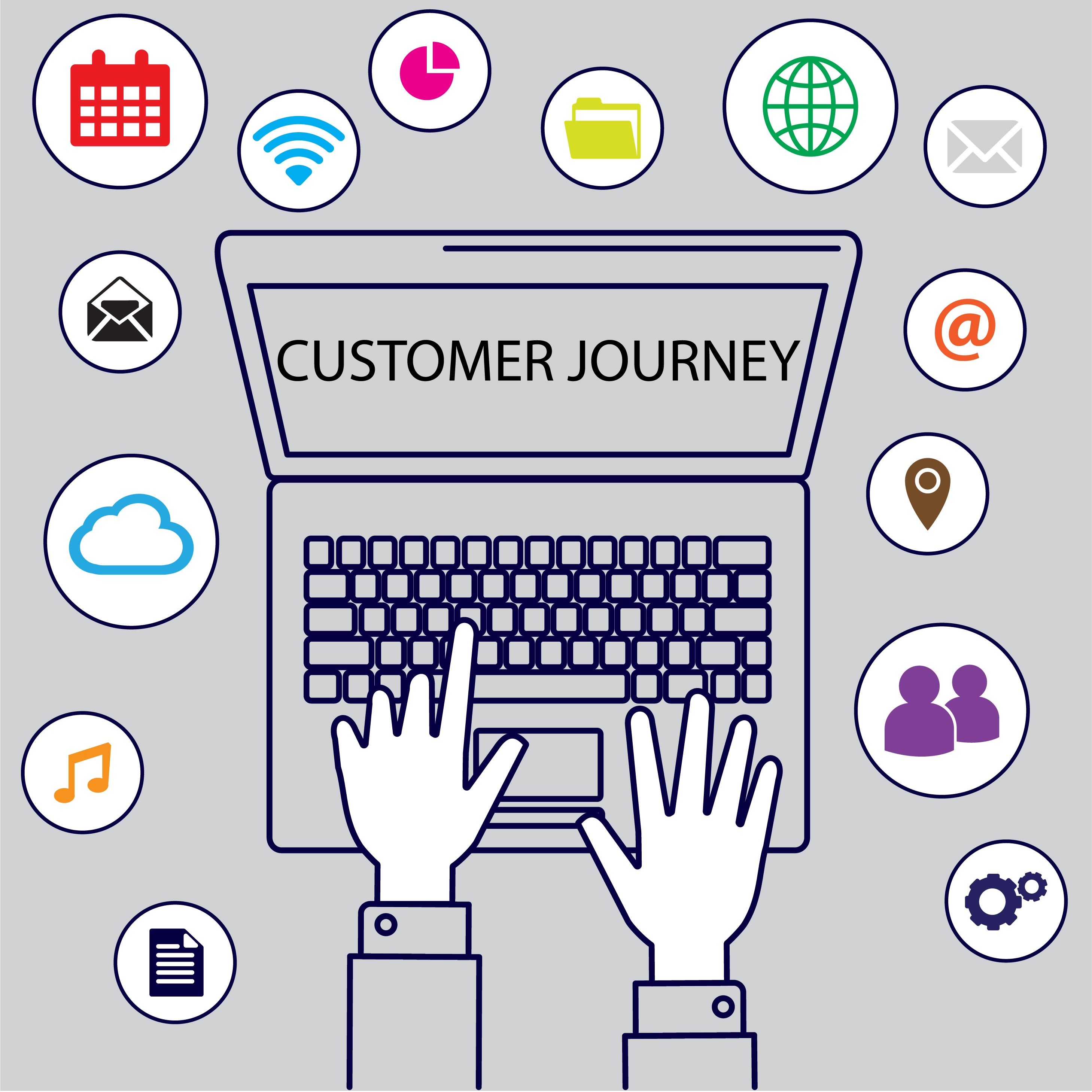 Are You Telling Your Customers Where to Go?