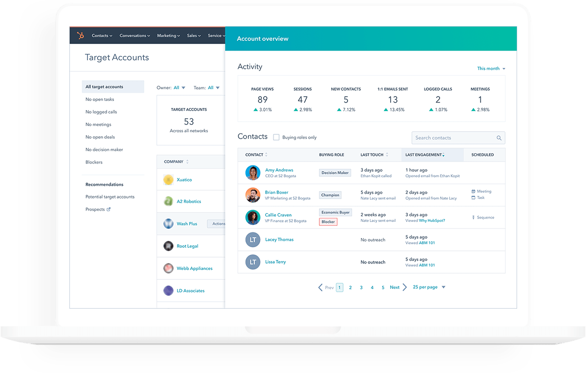 HubSpot Target Accounts Activity