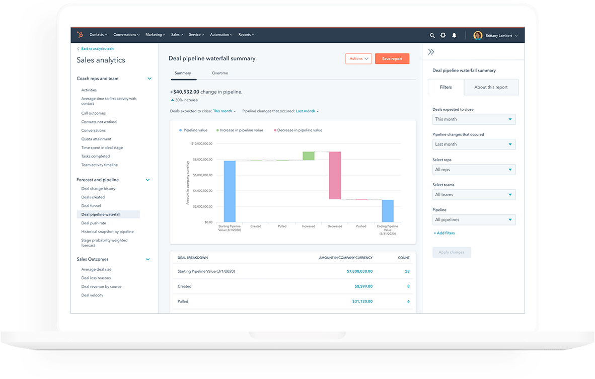 HubSpot CRM sales analytics