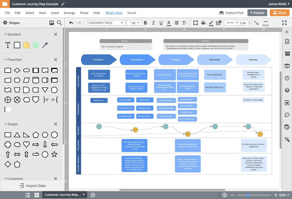 Customer journey map maker